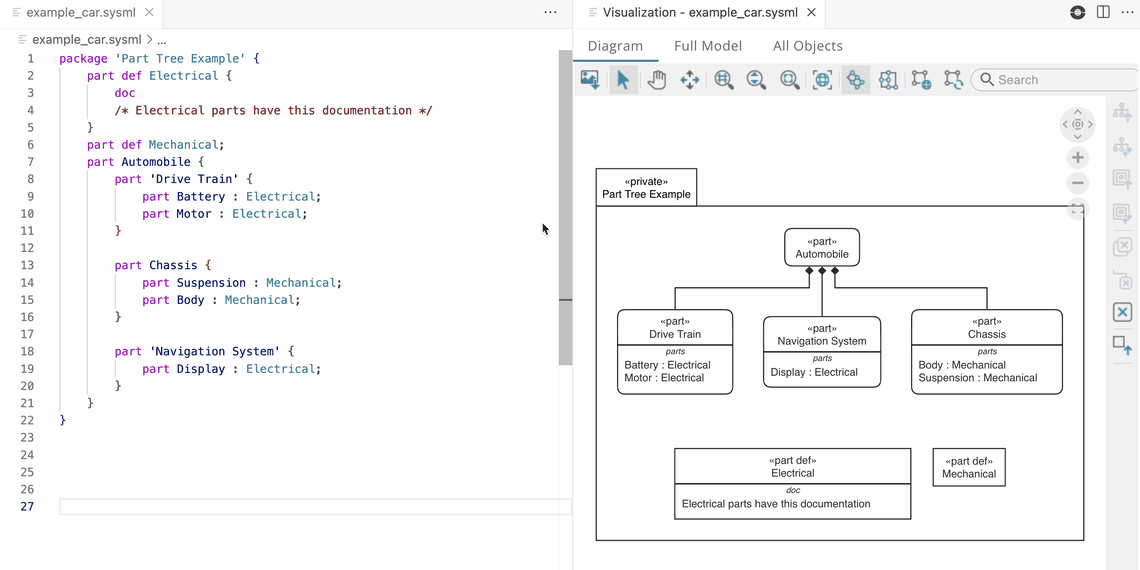 Export diagram